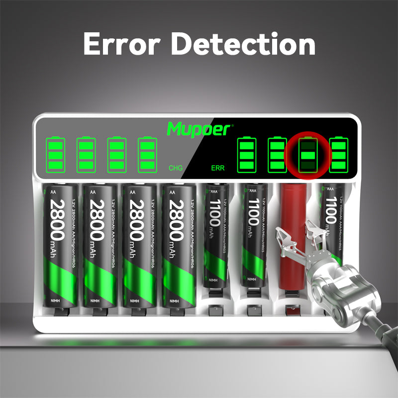 Mupoer® EcoVolt Combo - Rechargeable Ni-MH Batteries & LCD Charger