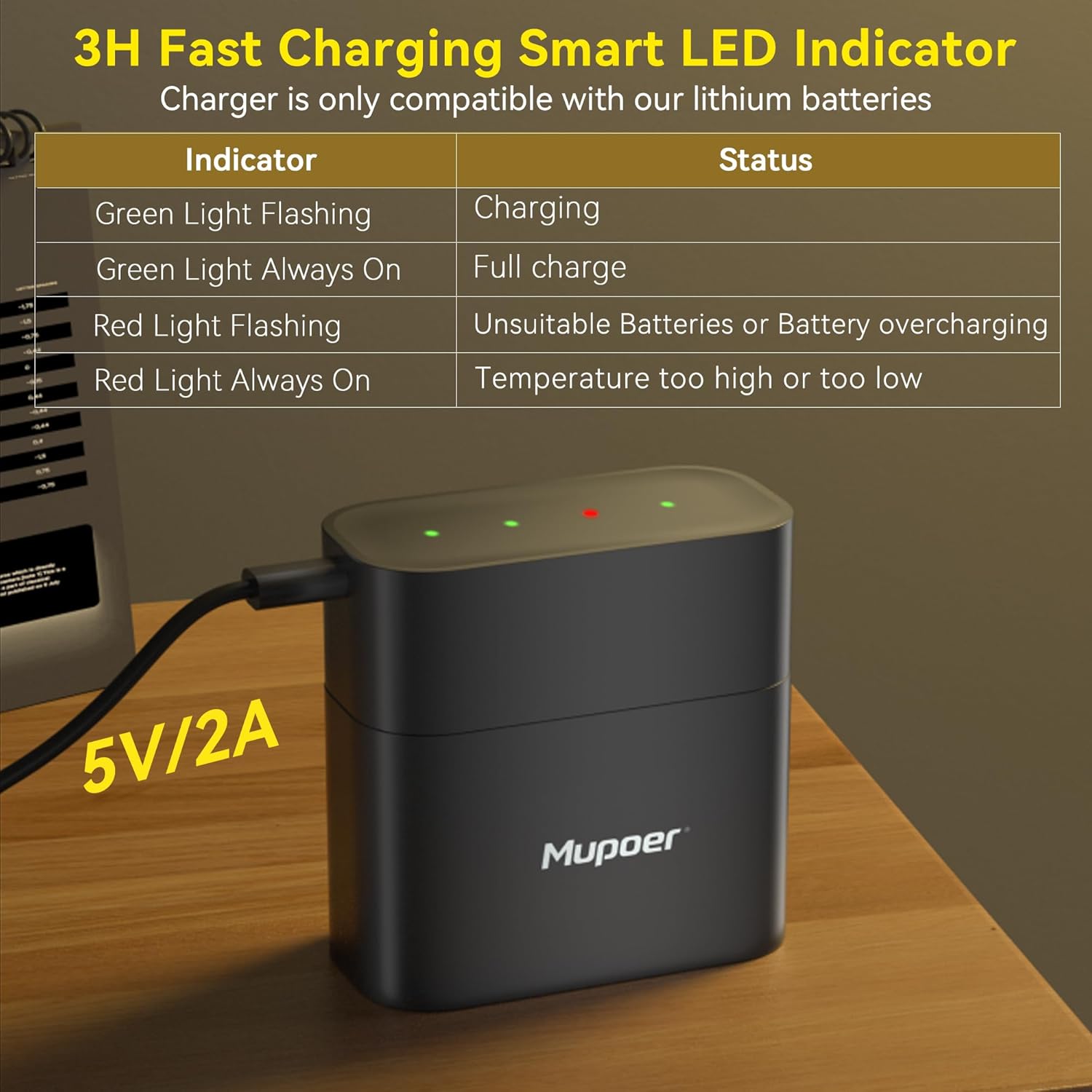 Mupoer® PowerPro AA 1.5V Rechargeable Batteries – for Game Controller