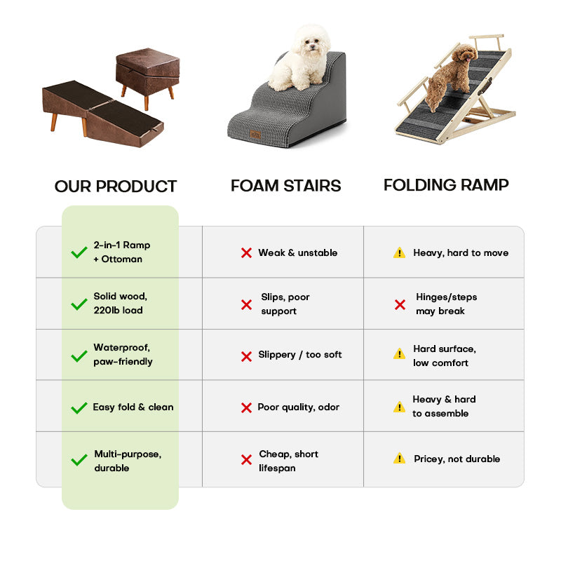 2-in-1 Dog Ramp & Ottoman – Pet Steps and Footrest for Small & Senior Dogs