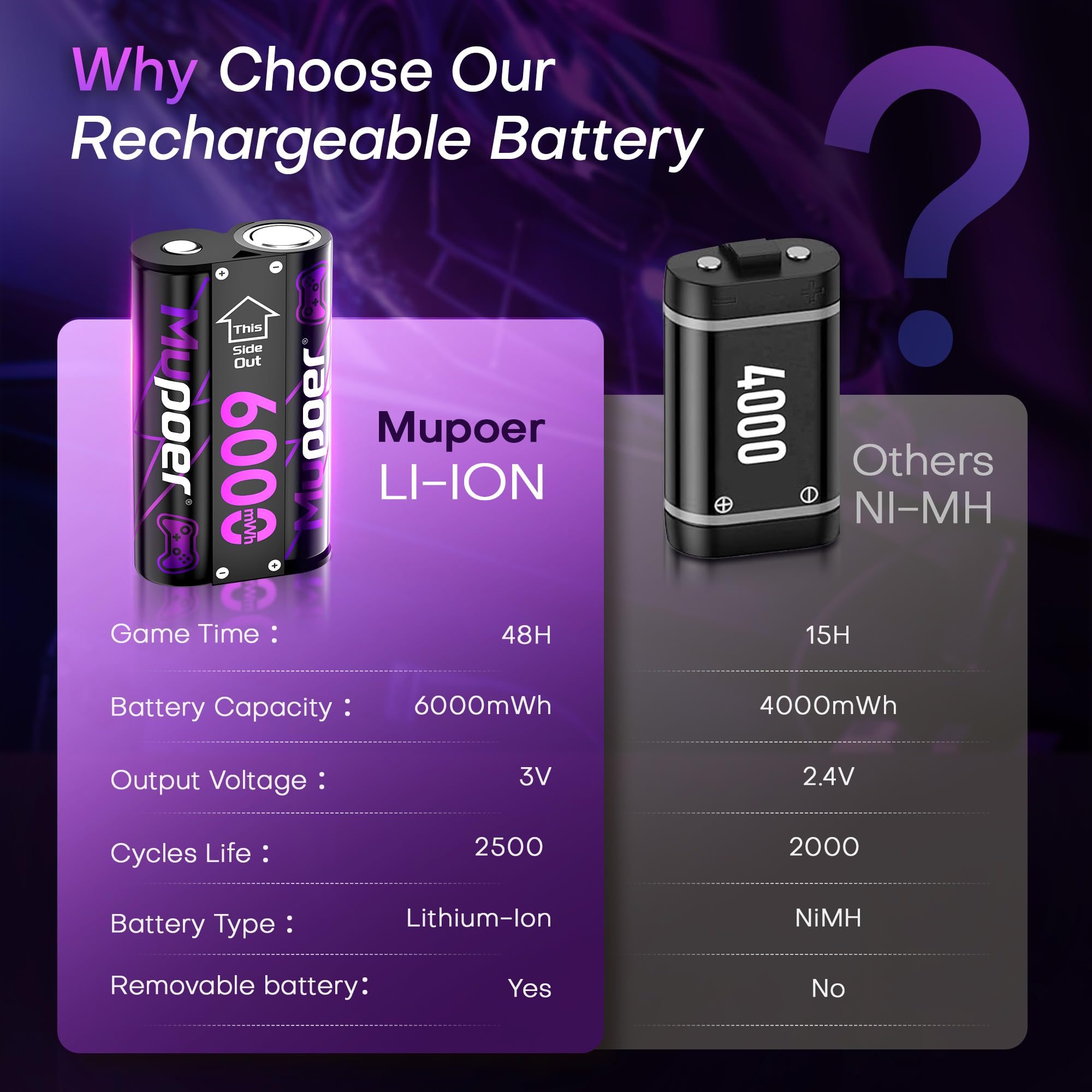 Xbox Controller Battery Pack | Rechargeable Lithium AA Batteries