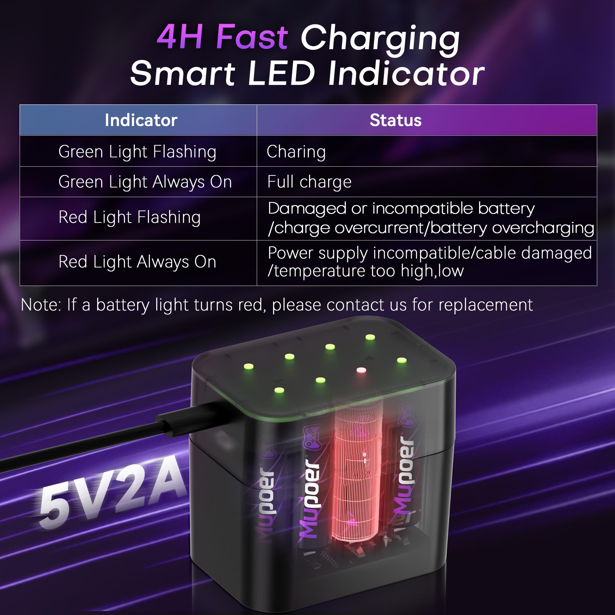 Xbox Controller Battery Pack | Rechargeable Lithium AA Batteries