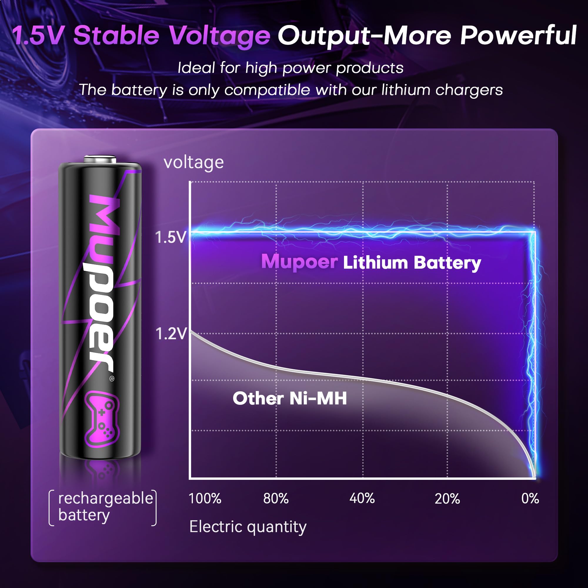 Xbox Controller Battery Pack | Rechargeable Lithium AA Batteries