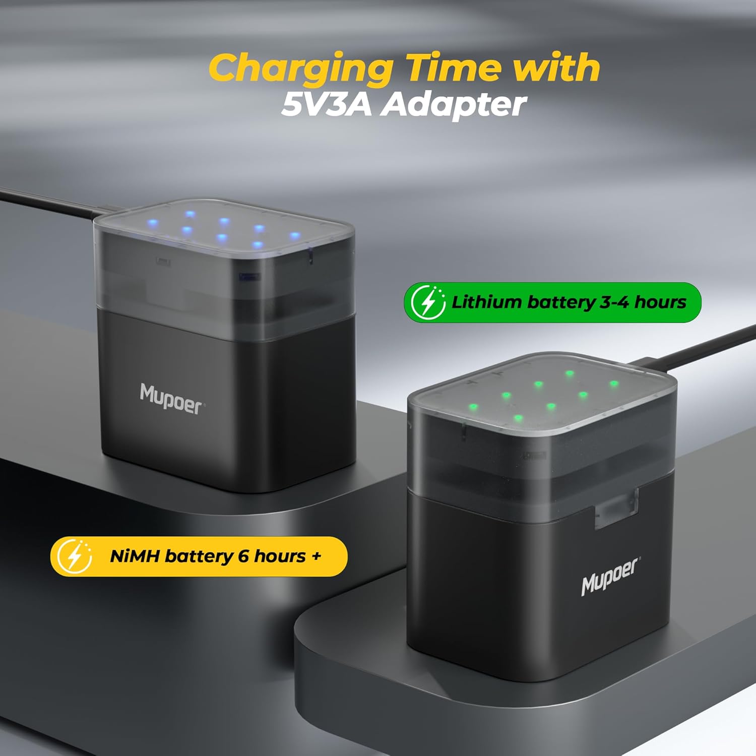 Mupoer Rechargeable AA Battery Charger Case for Lithium & NiMH AA Batteries