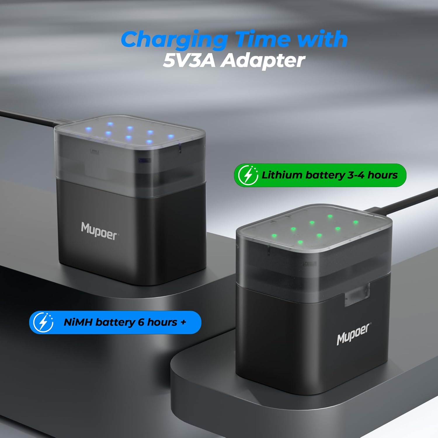 Mupoer Rechargeable AA Battery Charger Case for Lithium & NiMH AA Batteries