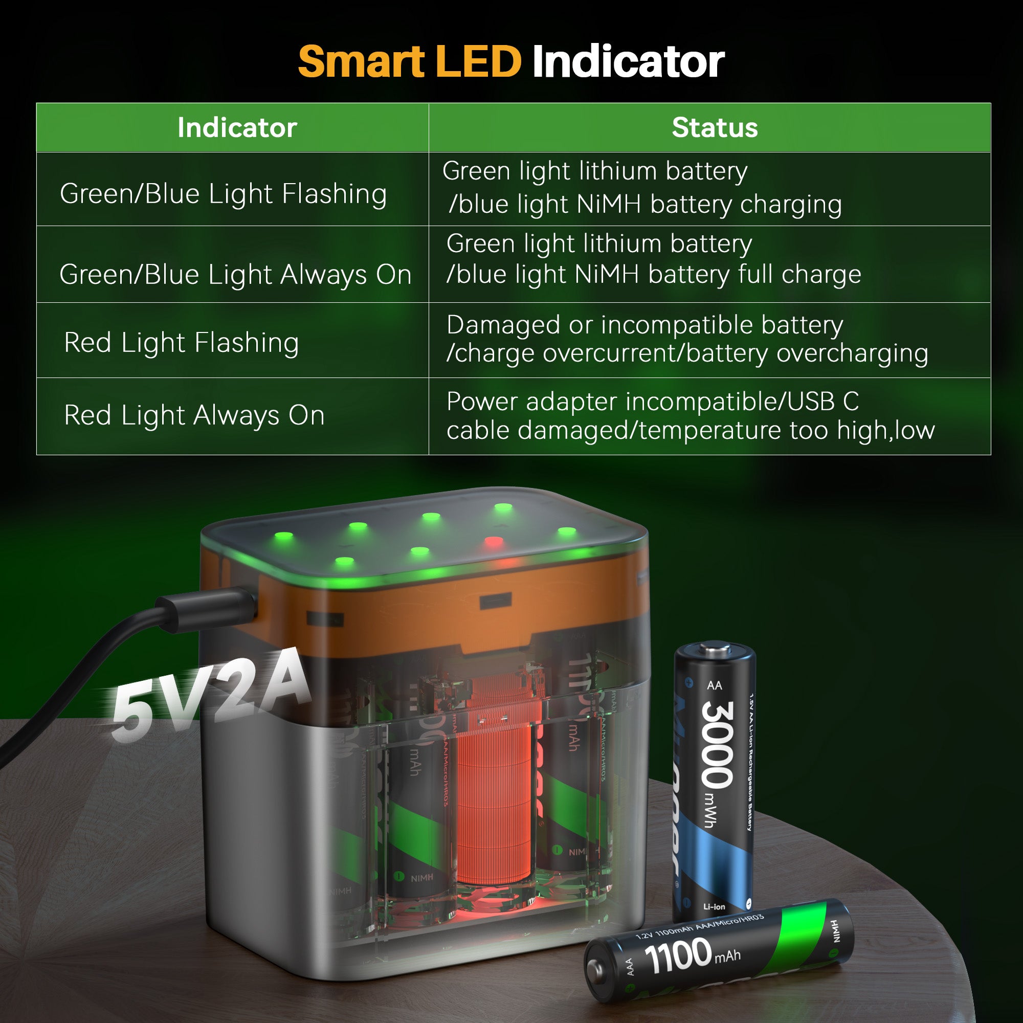 AAA NiMH Rechargeable Batteries with Hybrid Charger | AA/AAA Removable Charger for NiMH & Lithium-ion Battery